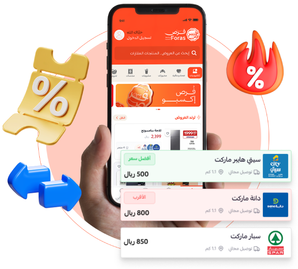 استخدام فرص قبل الشراء لاتخاذ قرار أوضح